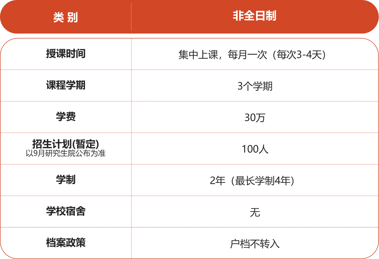 北京理工大学文凭报考要求