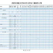 内蒙古大学学历